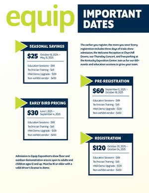 Equip Expo: Spring Pricing Promo Means Big Savings for Landscapers, Contractors Organizers Say Bringing A Crew More Affordable Than Ever