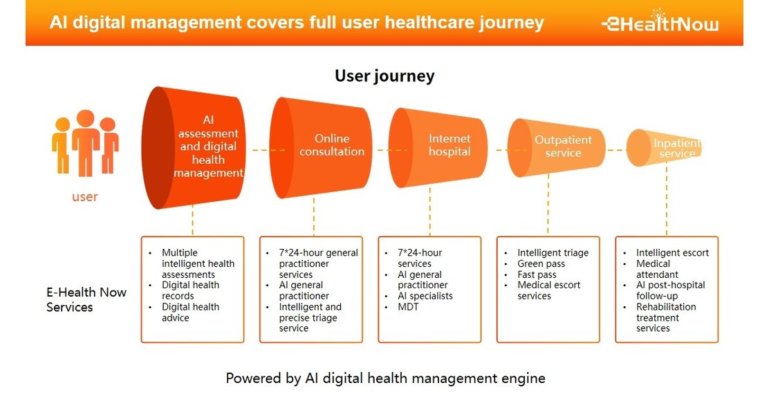 E-Health Now Founder & CEO Kelly Xu was honored as the