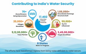 The Art of Living: Reviving India's Lifelines, One River at a Time