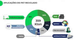 CONFERÊNCIA DEBATE NOVAS TECNOLOGIAS E OS BENEFÍCIOS AMBIENTAIS DO PET, O PLÁSTICO MAIS RECICLADO EM TODO O MUNDO