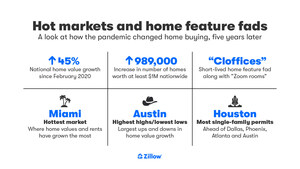 Hot markets and home feature fads: How the pandemic changed home buying