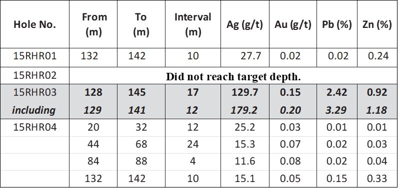 Table 1 (CNW Group/Stuhini Exploration Ltd.) Table 1 (CNW Group/Stuhini Exploration Ltd.)