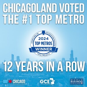 CHICAGO NAMED #1 U.S. METRO FOR CORPORATE RELOCATION FOR 12TH CONSECUTIVE YEAR
