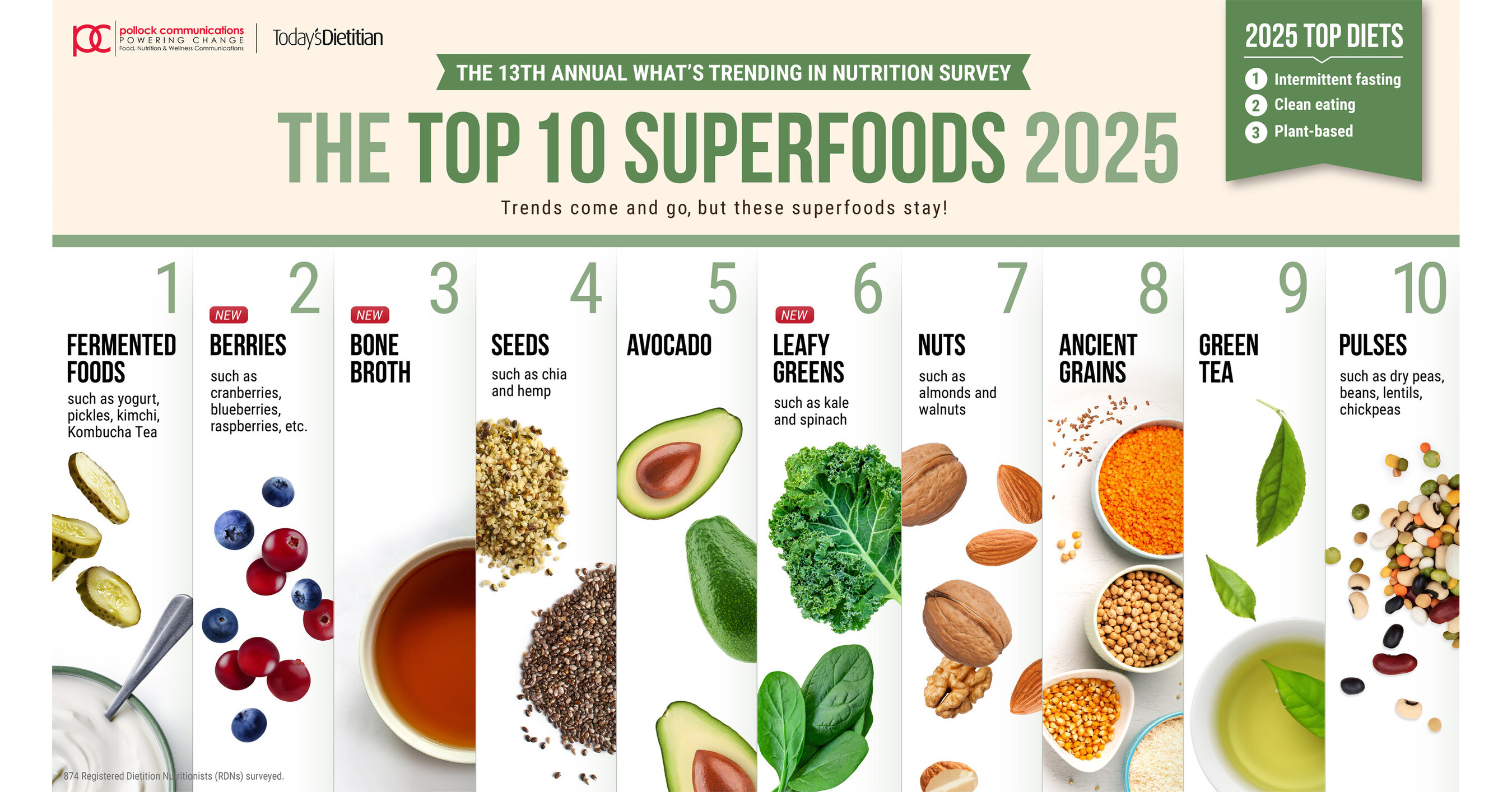 Gut Health, Affordability and Plant-Based Eating Predicted to Lead Consumer  Choices in 2025