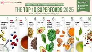 Gut Health, Affordability and Plant-Based Eating Predicted to Lead Consumer Choices in 2025