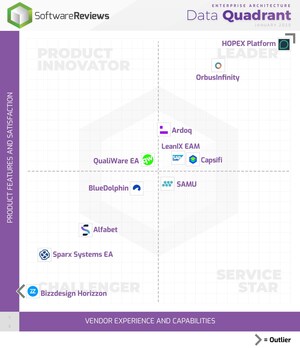 The Top Enterprise Architecture Management Solutions for 2025: New Insights From Info-Tech Research Group's Latest EAM Data Quadrant Report