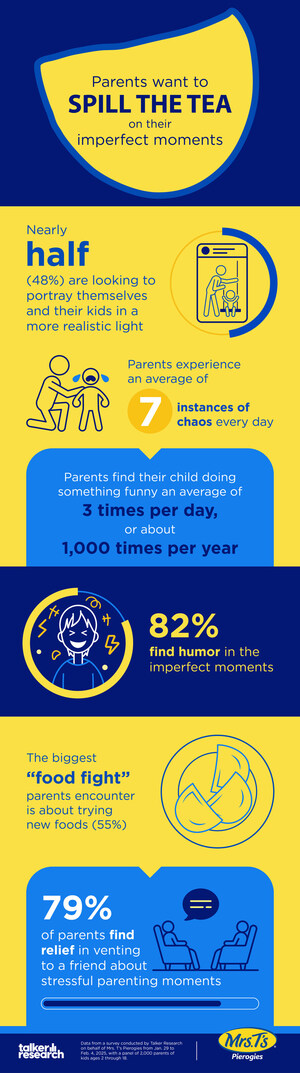 Mrs. T's Pierogies Invites Parents to Celebrate the Chaos of Parenthood and Spill the T(ea) on their Funniest and Most Hectic Parenting Moments