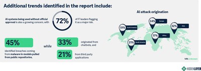 Key Stats Part 2 Key Stats Part 2