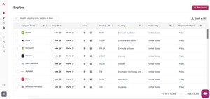 Aura Intelligence Redefines the Future of AI-Driven Workforce Intelligence with a Game-Changing Platform Update