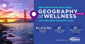 New Research Shows the US Wellness Economy--Valued at $2 Trillion-- Now Represents One-Third of Entire Global Wellness Economy