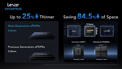 ePOP4x - Up to 25% Thinner & Saving 84.5% of Space ePOP4x - Up to 25% Thinner & Saving 84.5% of Space