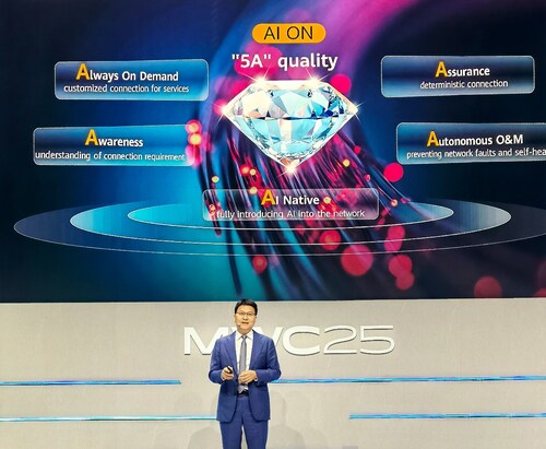 Bob Chen, President of Huawei Optical Business Product Line, proposing the "5A" criteria for next-generation optical networks