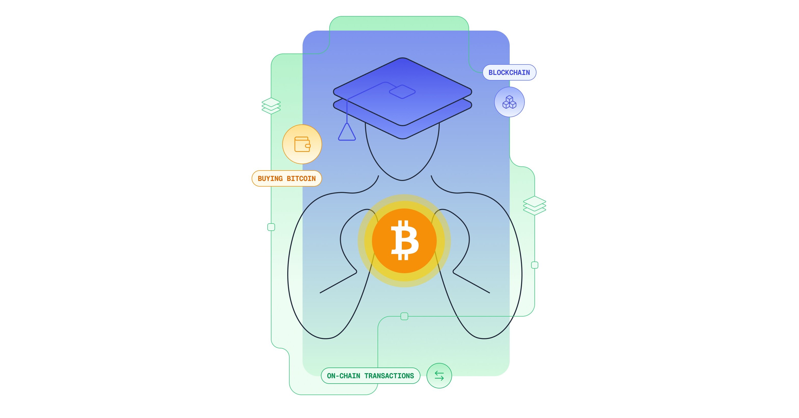 LearnBitcoin.com Launches Personalized 