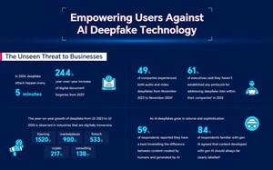 La tecnología de HONOR para la detección de deepfake se lanzará en todo el mundo en abril de 2025