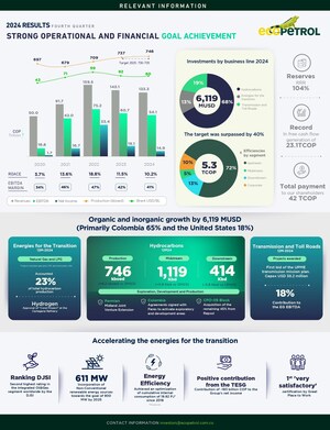 Ecopetrol S.A.: STRONG OPERATIONAL AND FINANCIAL GOAL ACHIEVEMENT