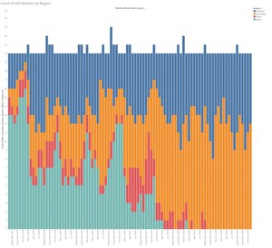 What Makes a Market Hot? Realtor.com Finds Homes in the Most On-Demand Markets Spend Two to Four Weeks Less on Market
