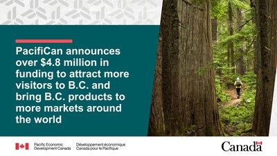 PacifiCan announces over $4.8 million in funding to attract more visitors to B.C. and bring B.C. products to more markets around the world