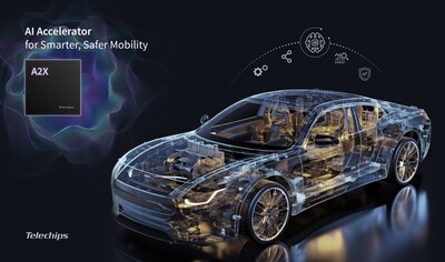 Telechips(054450/KOSDAQ), a leading fabless automotive semiconductor company, has introduced Korea's first automotive AI accelerator, ‘A2X (TCA2000/TCA1000)’, accelerating AI innovation in the era of Software-Defined Vehicles (SDVs).