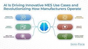 AI-Enabled Manufacturing Execution Systems Key to Overcoming Legacy System Challenges, Says Info-Tech Research Group