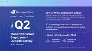APAC Hiring Intentions Strengthen as Employers Express Optimism for Q2 2025