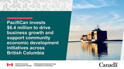 PacifiCan invests $6.4 million to drive business growth and support community economic development initiatives across British Columbia
