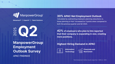 Khảo sát Xu hướng tuyển dụng Q2/2025 ManpowerGroup – Khu vực APAC