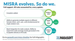 Parasoft Expedites Support for New MISRA C:2025 Compliance Standard, Reinforcing Commitment to Advance Safety-Critical Software Development