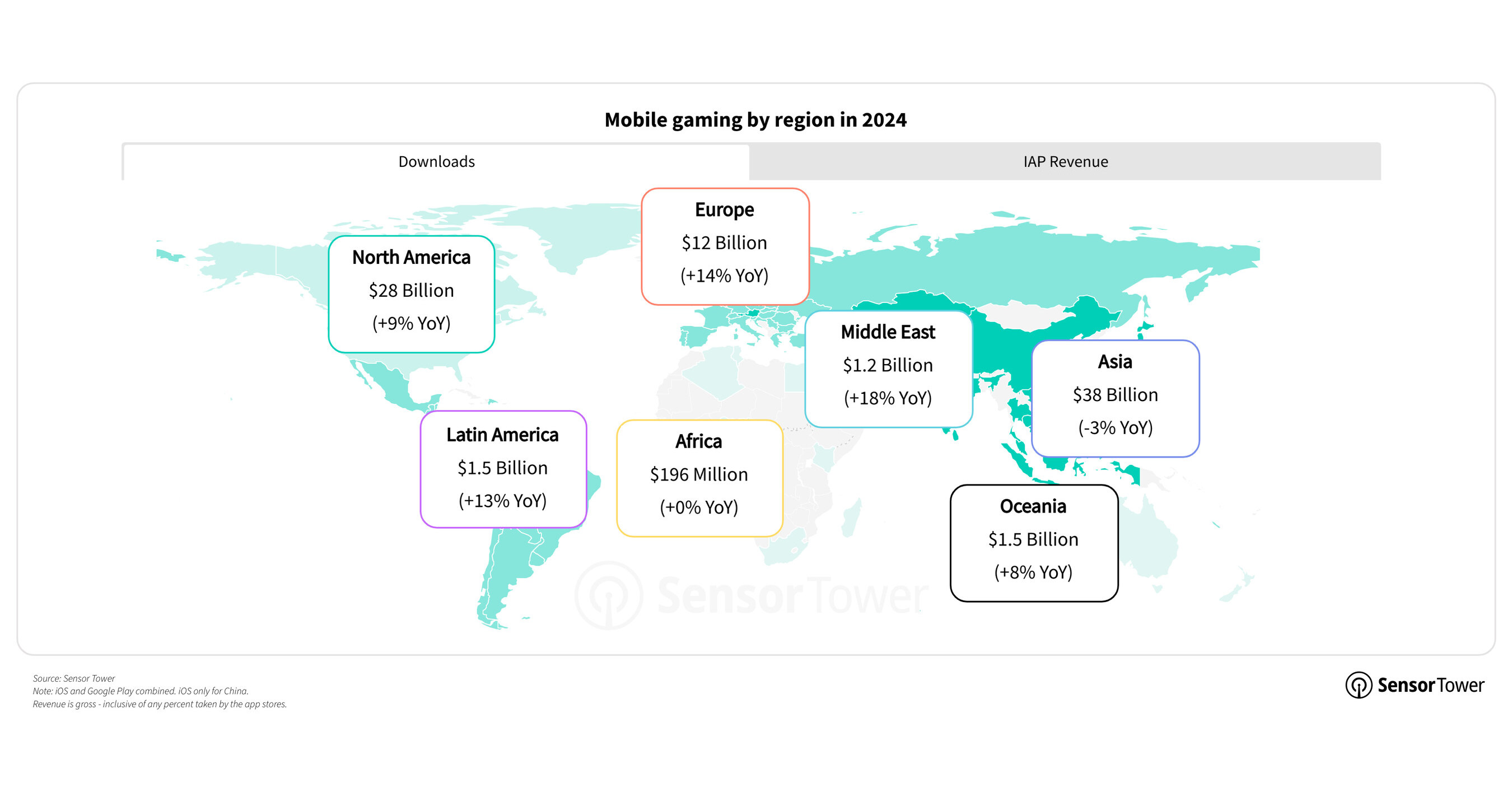 Sensor Tower: Mobile Gaming Rebounds in 2024 as Player Engagement and ...