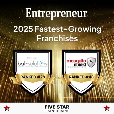 Two brands from the Five Star Franchising platform have been named among Entrepreneur's fastest-growing franchises.