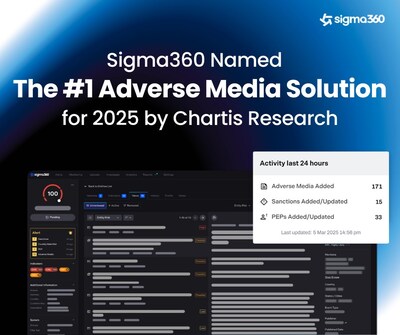 Sigma360 Named #1 Adverse Media Solution in 2025 by Chartis Research
