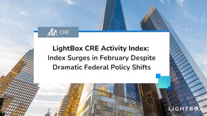 LightBox CRE Activity Index Surges in February Despite Dramatic Federal Policy Shifts