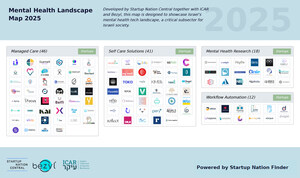 Startup Nation Central, ICAR Collective, and Bezyl revealed the 2025 Mental Health Innovation Landscape Map