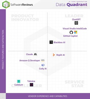 The Best AI Code Generation Tools of 2025 Revealed by Info-Tech Research Group, Featuring ChatGPT and Other Top Solutions