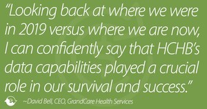 Homecare Homebase Helps GrandCare Overcome COVID-19 Challenges with Data-Driven Operational Strength