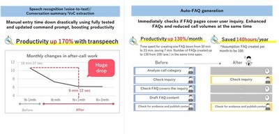transpeech success cases