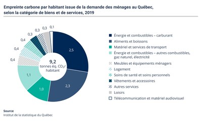 Institut_de_la_statistique_du_