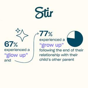 Glow-Ups Are Trending Amongst Single Parents, New Survey Finds