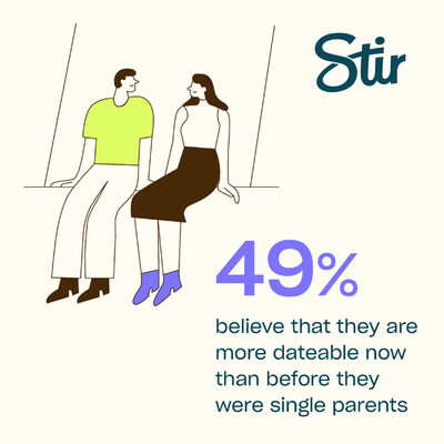 Glow-Ups Are Trending Amongst Single Parents, New Survey Finds