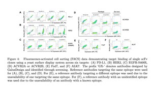 Galux Unveils a Study in AI-Powered De Novo Antibody Design for Multiple Therapeutic Targets