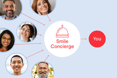 CandidPro's Smile Concierge introduces patients interested in clear aligner treatment to top CandidPro providers in their area.