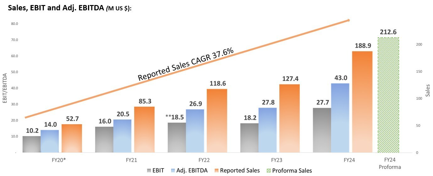 Unable to view the image, Please provide a valid URL.
