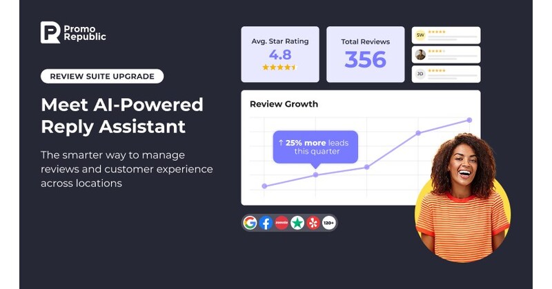 Promorepublic Launches Ai Powered Review Management For Franchises