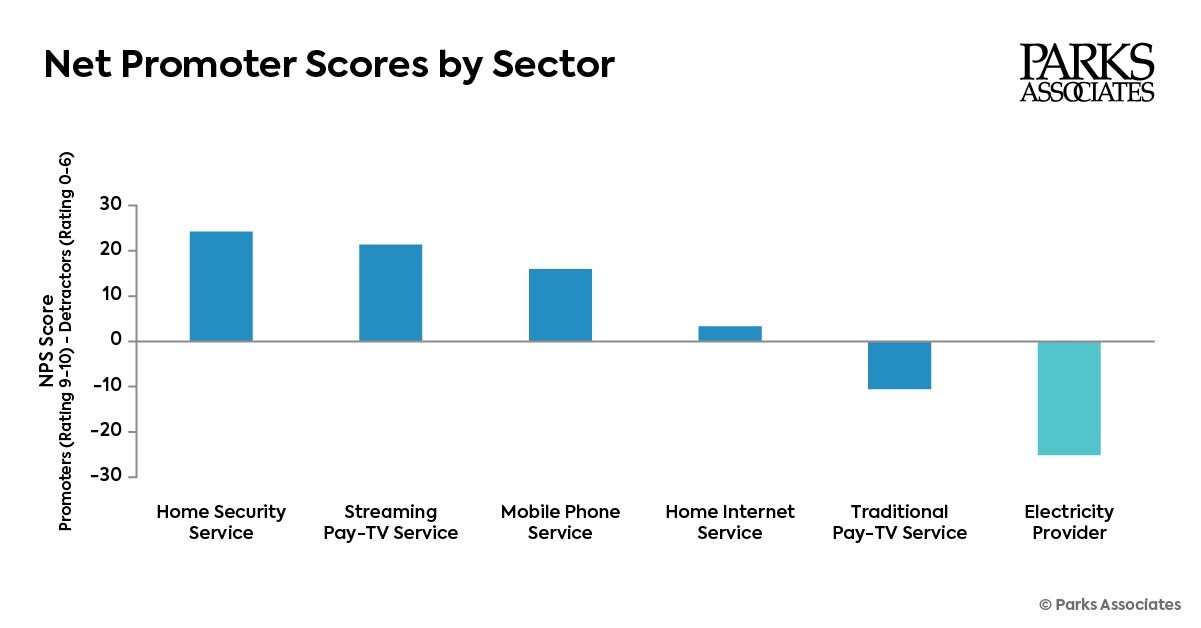 Smart Energy Summit at DISTRIBUTECH: Utilities and Energy Providers Must Transition to Energy Partners to Counter Low NPS and Meet Future Energy Demands