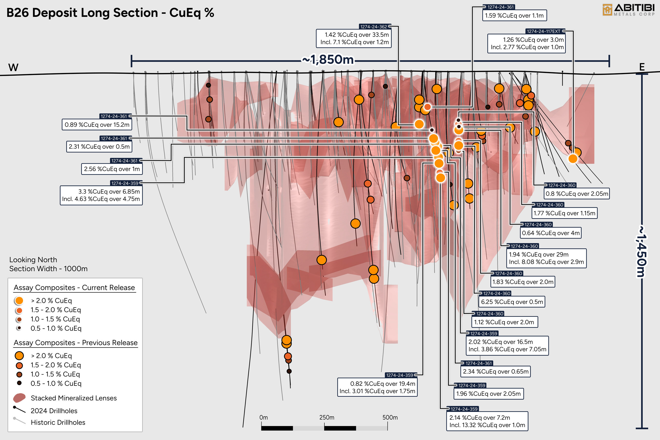 Figure 1: Phase II Drillholes with the Location of Significant Results (CNW Group/Abitibi Metals Corp.) Figure 1: Phase II Drillholes with the Location of Significant Results (CNW Group/Abitibi Metals Corp.)