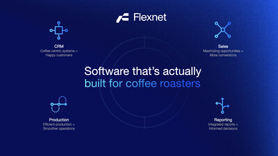 Flexnet is the complete software solution built specifically for coffee roasters, by coffee roasters. Its cloud-based platform centralizes CRM, sales, production, and reporting to help roasters scale efficiently.