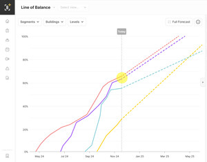 Buildots Launches Industry-First Line of Balance Tool to Eliminate Construction Workflow Bottlenecks
