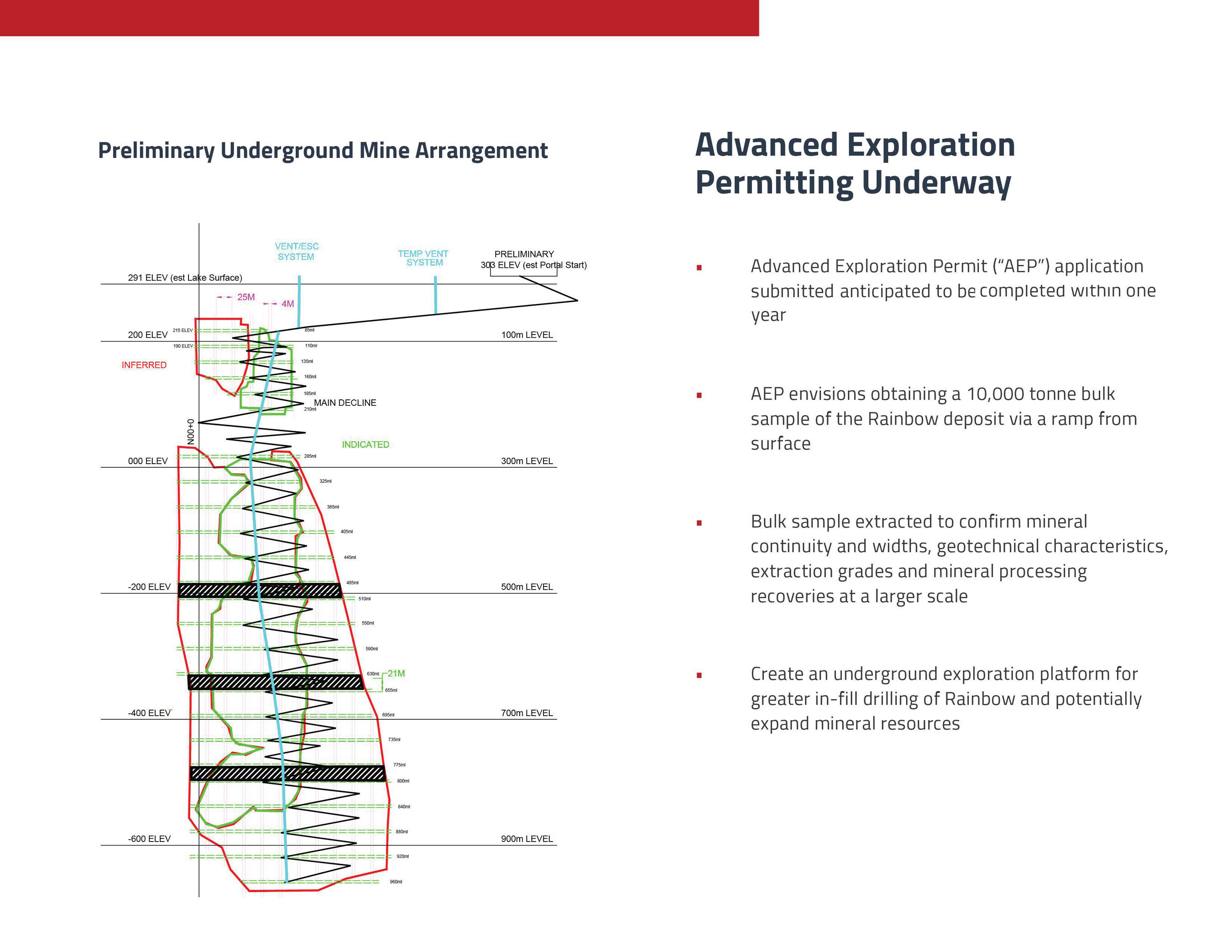 Rainbow Deposit Preliminary Underground Mine Arrangement (CNW Group/Callinex Mines Inc.)