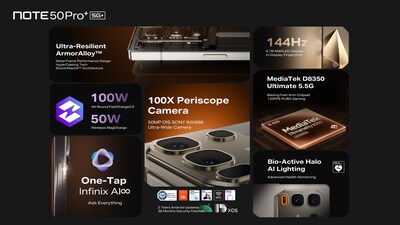 Infinix NOTE 50 Series Infinix NOTE 50 Series
