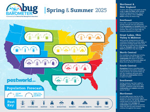 Sun's Out, Bugs Out?! Experts Predict Surge in Pest Populations This Spring &amp; Summer