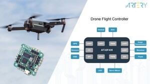 ARTERY AT32 MCU Powers Next-Gen Drone Innovation, Advancing Smart Skies and the Low-Altitude Economy